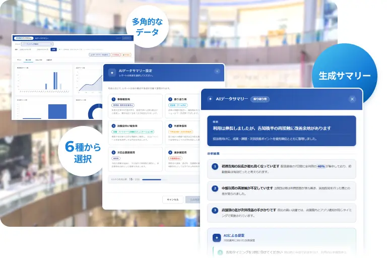商業施設を背景に、ダッシュボード、AIデータサマリーの用途選択、生成サマリーを表示したメインビジュアル
