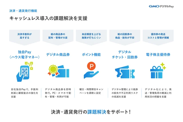 サービス資料のページ見本：課題別のお役立ち機能（決済・通貨発行機能）