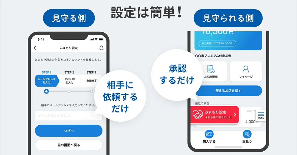購入頻度や購入金額をモニタリングし、利用状況を管理できる