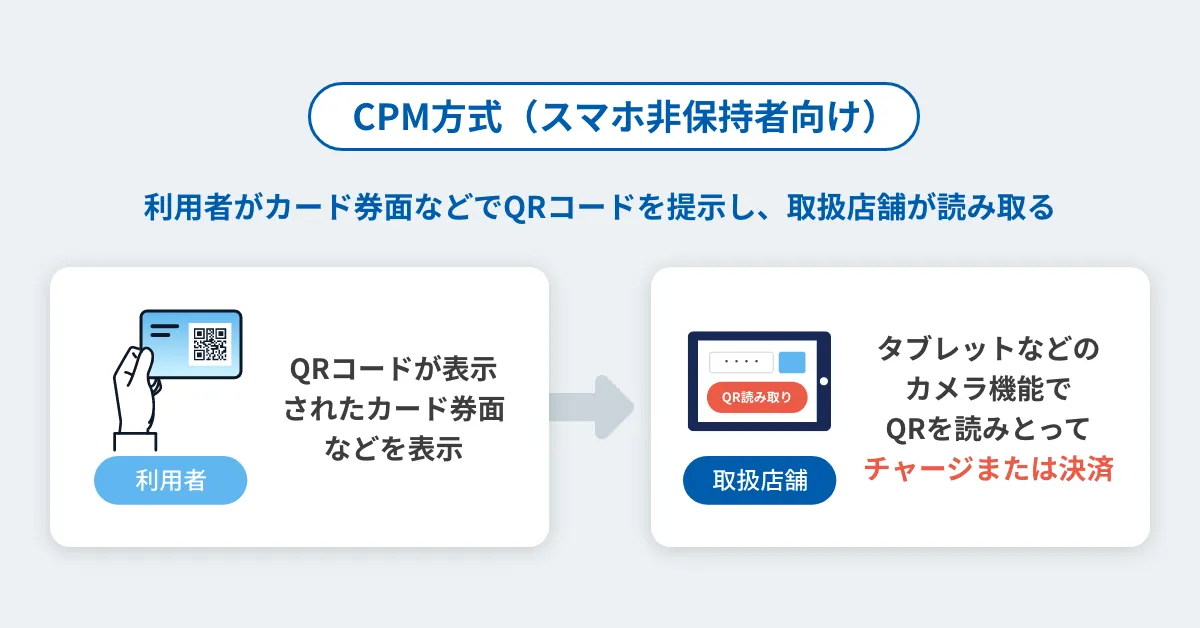 CPM方式（スマホ非保持者向け）