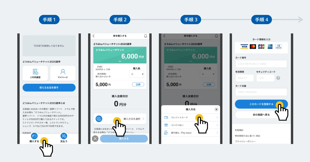 「どうみんバリューチケット」購入および利用完了までの手順を説明するスマートフォン画面のモックアップ画像です。クレジットカードでのチケット購入手順が説明されている。手順1「購入する」ボタンをタップし、手順2で購入方法を選択。手順3でクレジットカードを選択し、手順4で「このカードを登録する」を選ぶ。